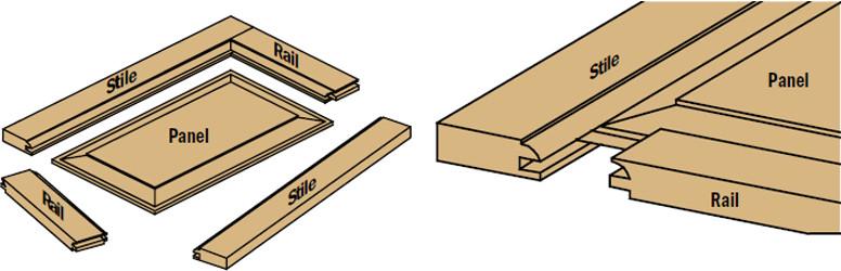 Woodline USA Cabinetry Assembly Example
