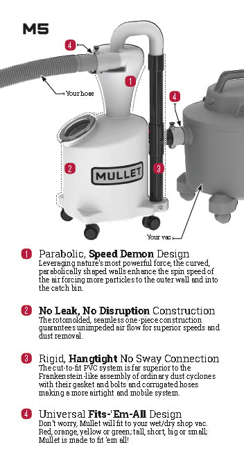 MULLET HIGH-SPEED CYCLONE DUST COLLECTOR